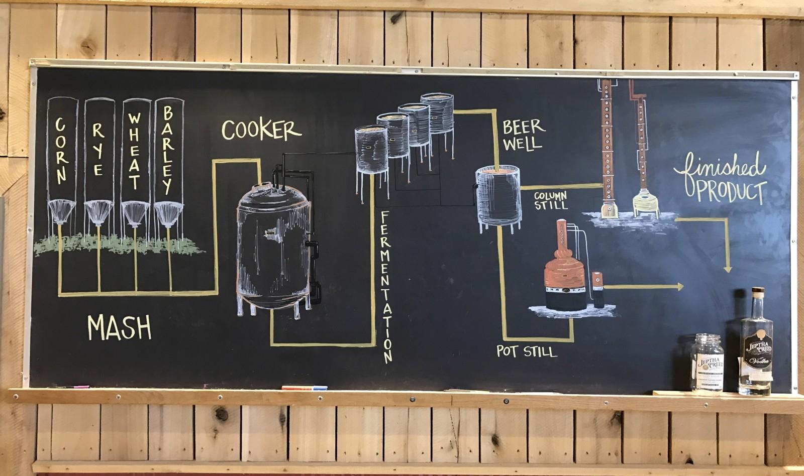 At Jeptha Creed Distillery At Jeptha Creed Distillery