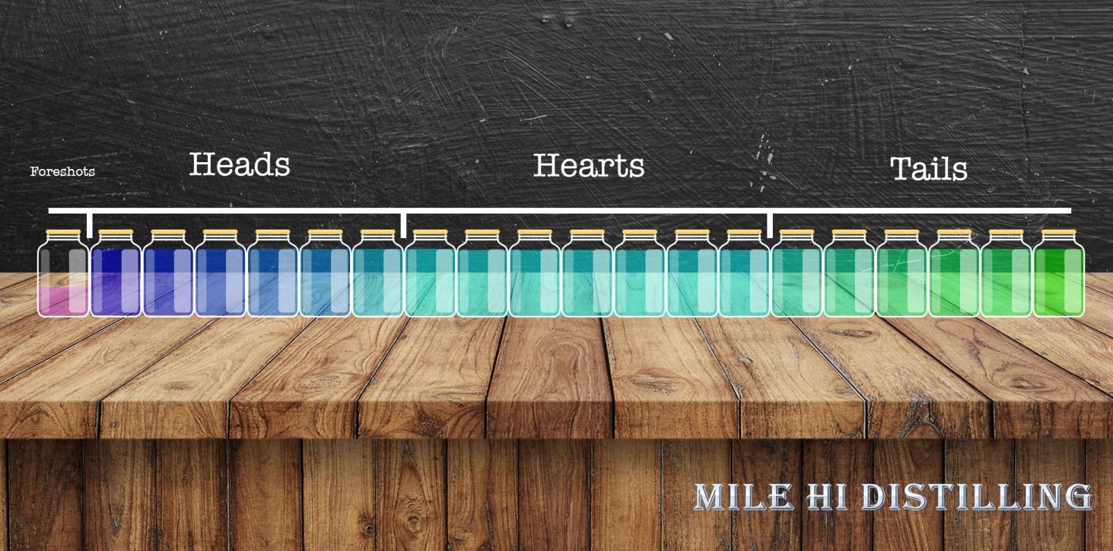 Moonshine Distilling Process - Photo: Mile Hi Distilling Moonshine Distilling Process - Photo: Mile Hi Distilling