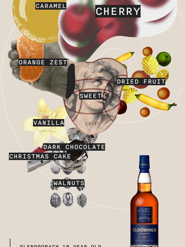 Glendronach Allardice Flavor Spiral Glendronach Allardice Flavor Spiral
