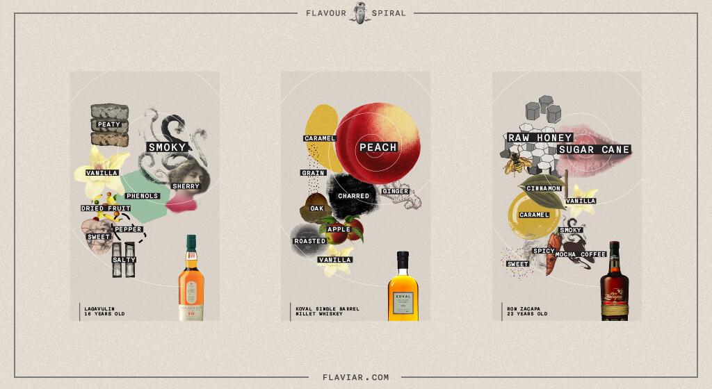 Flavour Spirals for Scotch Whisky, Whiskey, and Rum - Image: Flaviar Flavour Spirals for Scotch Whisky, Whiskey, and Rum - Image: Flaviar