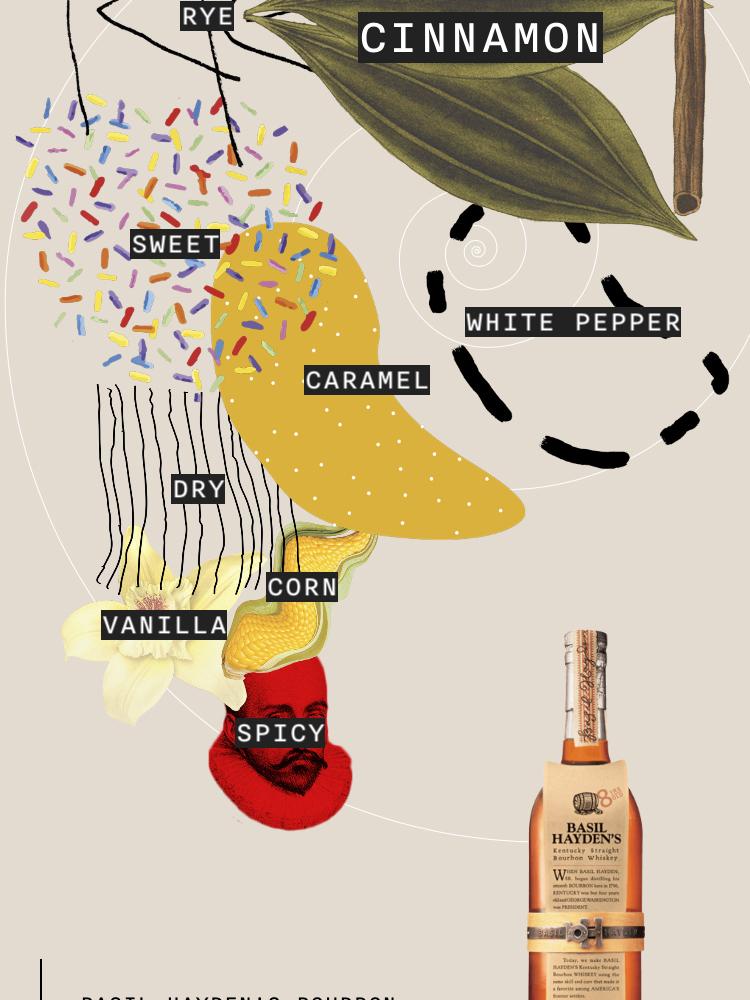 Basil Hayden's Flavour spiral Basil Hayden's Flavour spiral